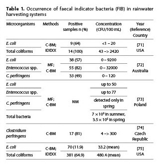 Figure from article: Microbial hazards in...