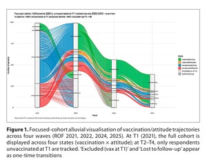 Figure from article: Longitudinal analysis of...